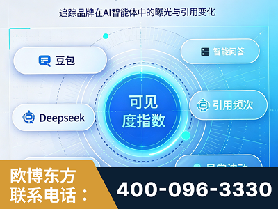 永康-AI可见度监测