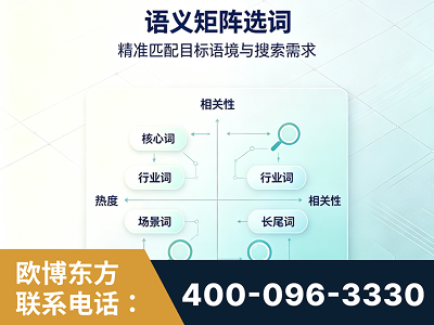 永康-语义矩阵选词