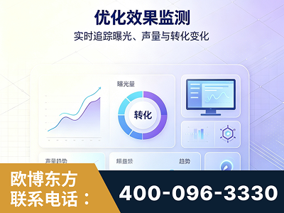 永康-优化效果监测