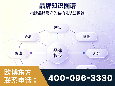 永康-品牌知识图谱