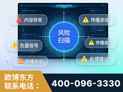 永康-场景问题监测