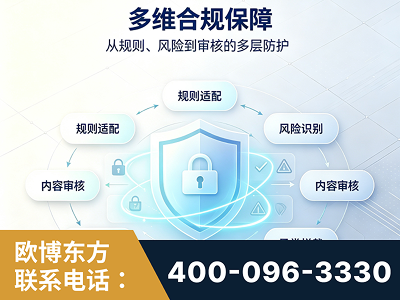 永康-多维合规保障