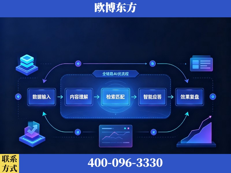 永康-AI品牌声誉